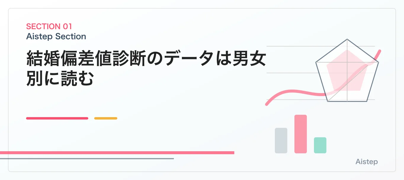 結婚偏差値診断のデータは男女別に読む
