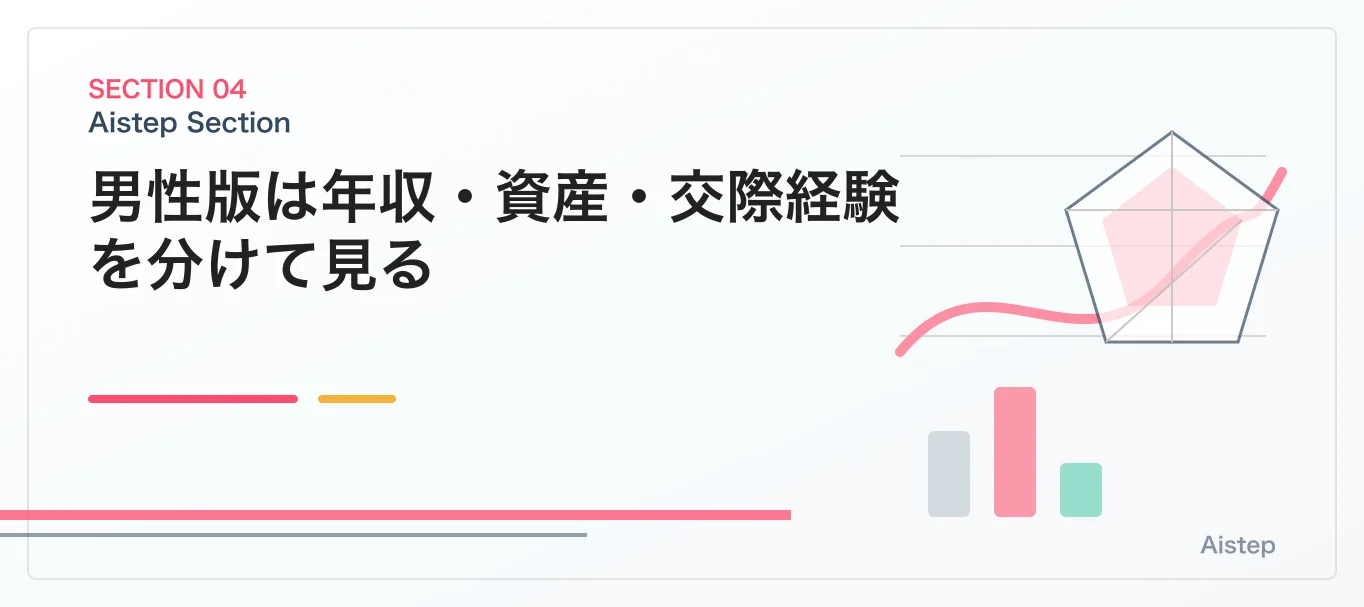 男性版は年収・資産・交際経験を分けて見る