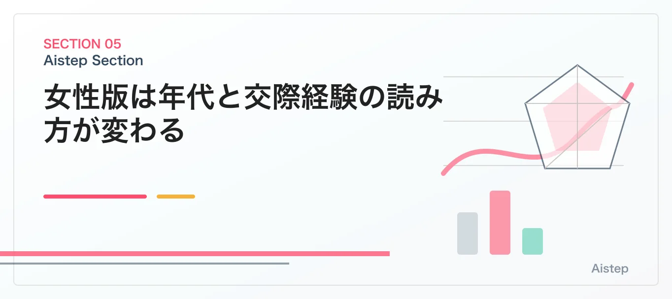 女性版は年代と交際経験の読み方が変わる