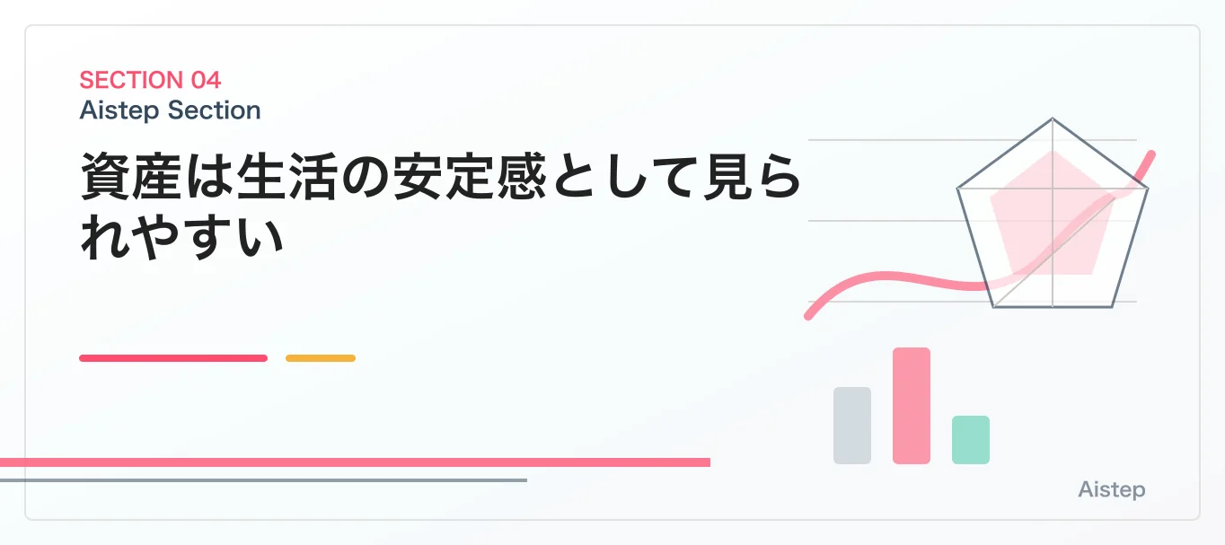 資産は生活の安定感として見られやすい