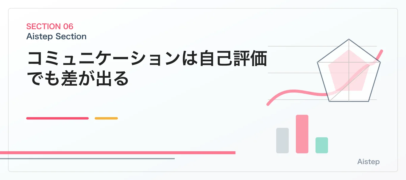 コミュニケーションは自己評価でも差が出る