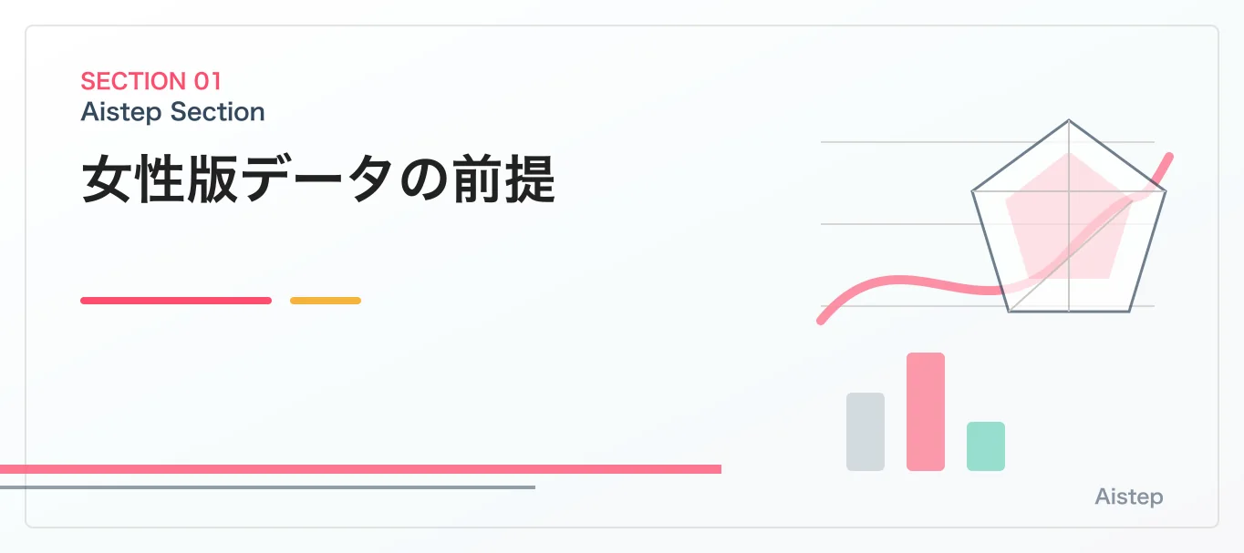 女性版データの前提