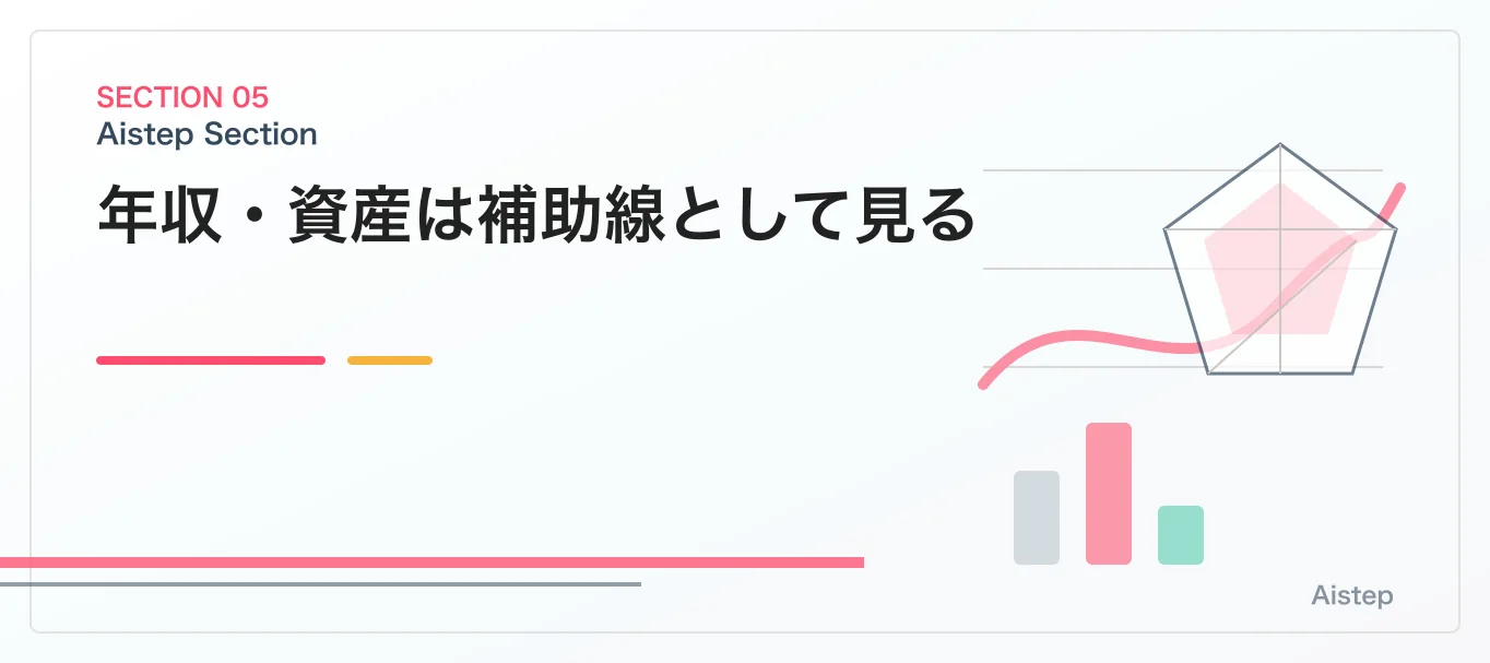 年収・資産は補助線として見る